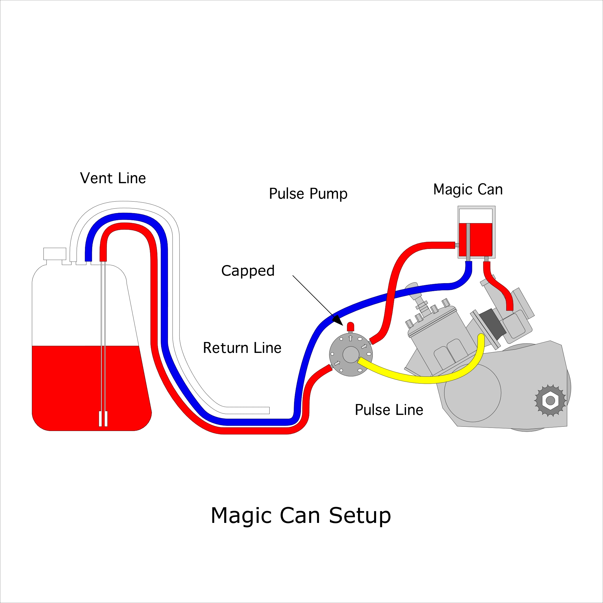 How to prime fass fuel system